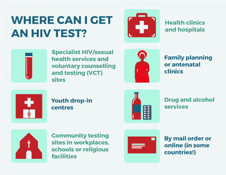 Ways To Get Tested – AIDS Portal