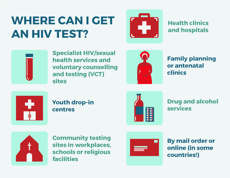 Ways To Get Tested AIDS Portal