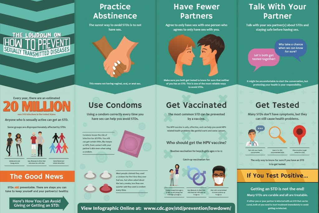 Helpful Tips And Advice AIDS Portal